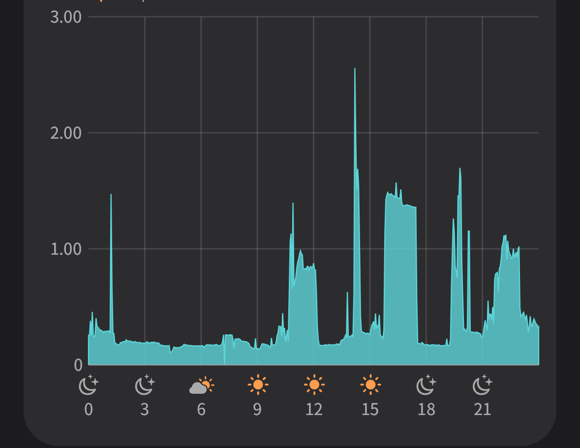 Nature Remo App Graph