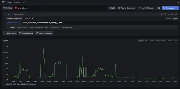 Grafana Exporter for Nature Remo E lite